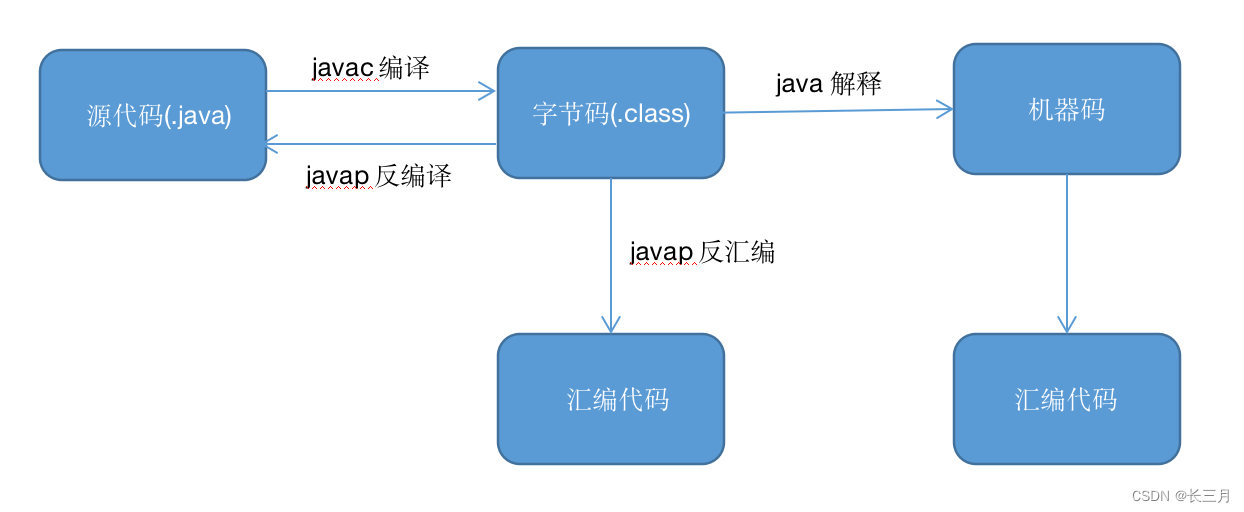 APP版本强制更新 Java java更新失败_热更新