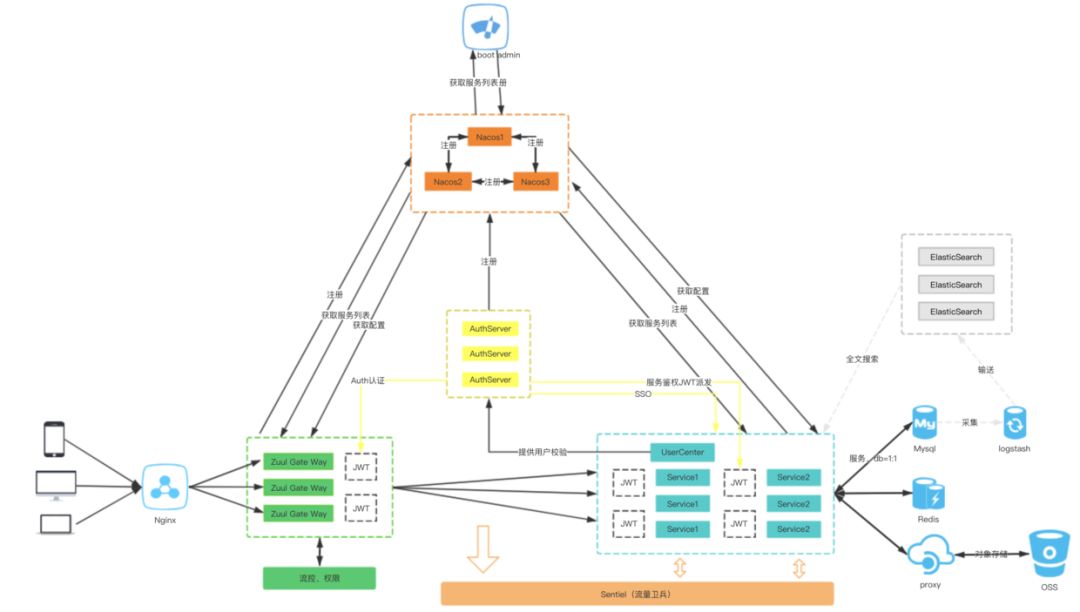 java 开源快速开发平台 javaee开源项目_Cloud_03