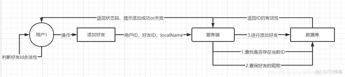 java swing 嵌入网页 java swing跳转页面_java swing 登陆界面 跳转界面_03