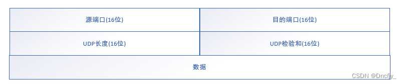 java udp 缓冲区 java解析udp数据帧_udp