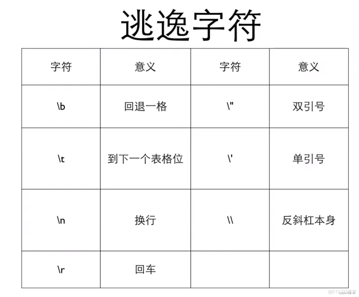 java 字符串二维数组定义 java创建字符串二维数组_数组_23