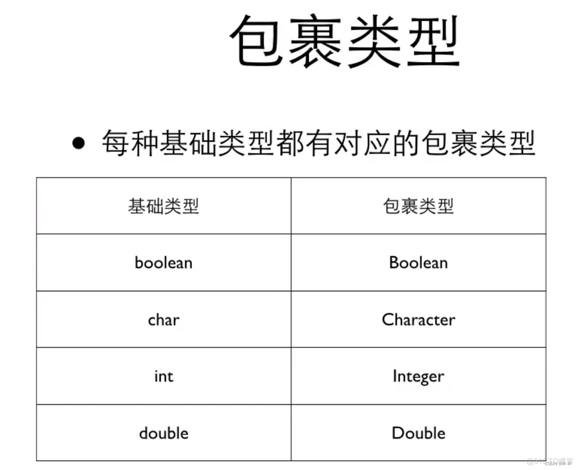 java 字符串二维数组定义 java创建字符串二维数组_数据结构_25