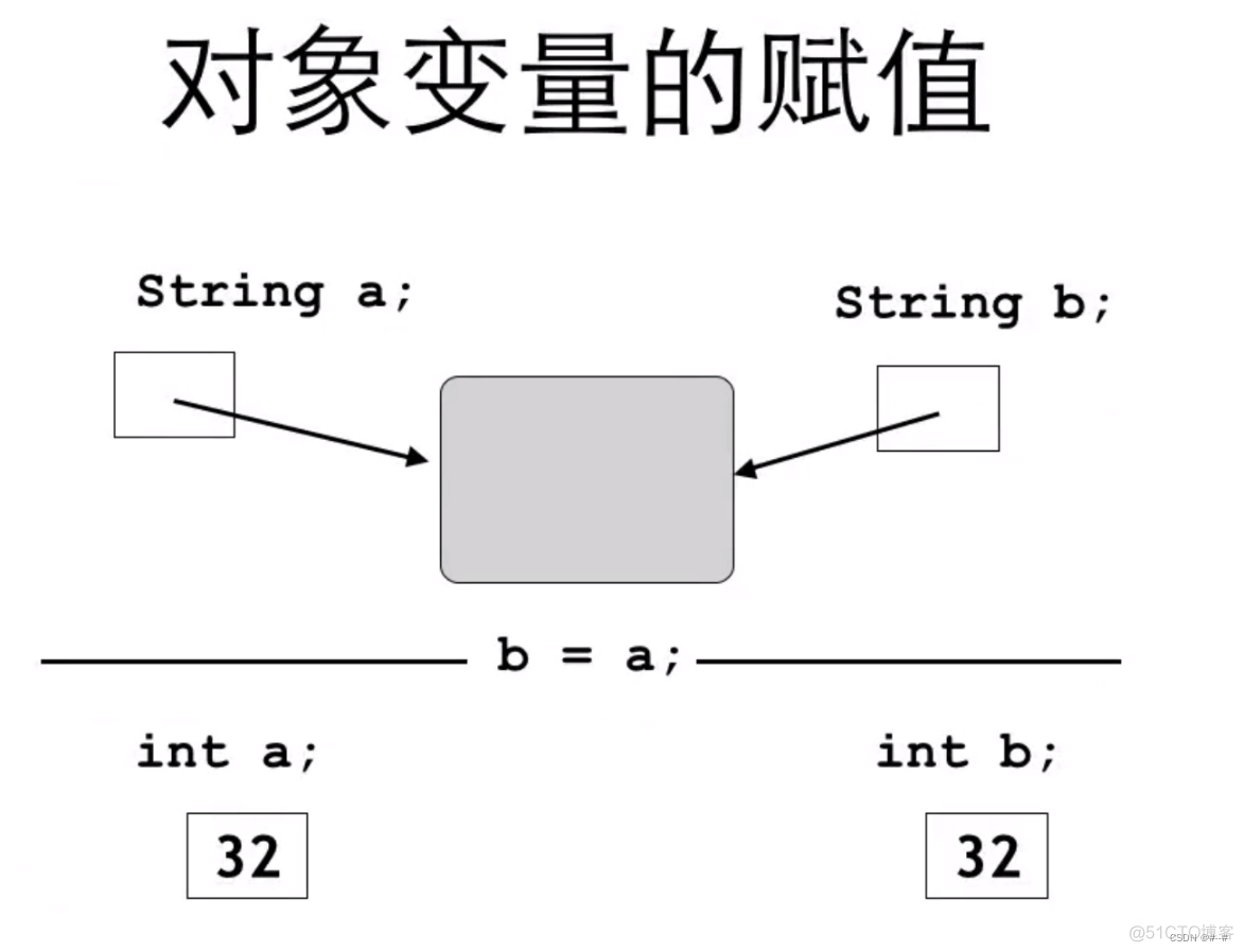 java 字符串二维数组定义 java创建字符串二维数组_java 字符串二维数组定义_35