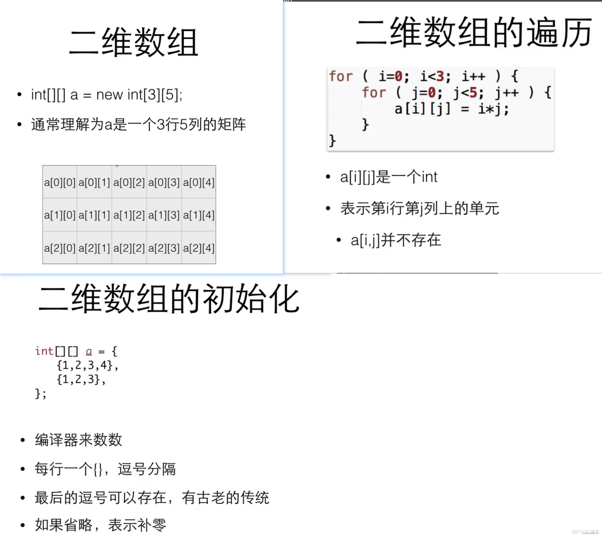 java 字符串二维数组定义 java创建字符串二维数组_数组_68