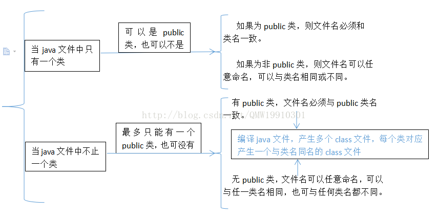 java 文件名 通配符 java文件名称_文件名