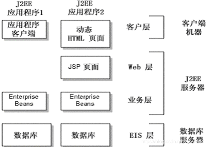 java 分布式 java分布式计算_java 分布式