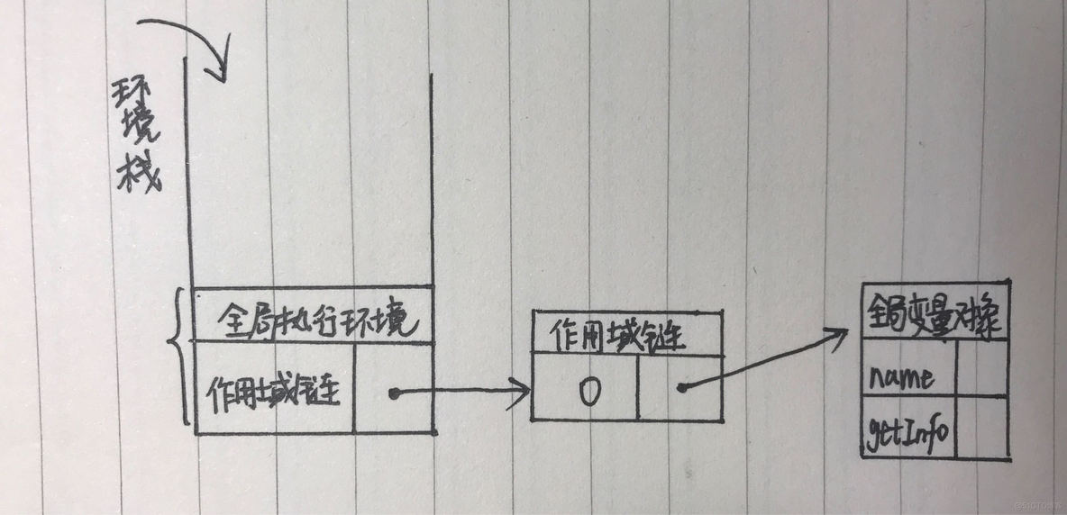 javascript代码怎么运行 js代码如何运行_编译器_02