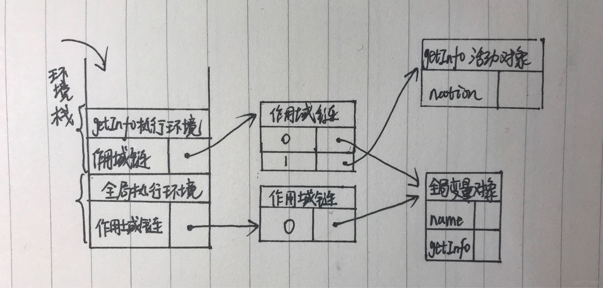 javascript代码怎么运行 js代码如何运行_编译器_03