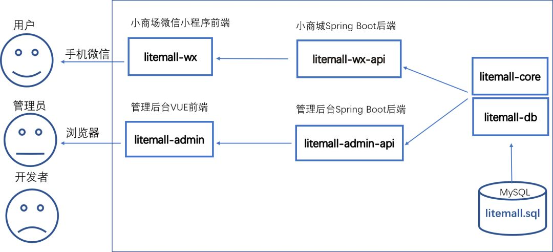 国外java开源系统 开源的java项目_github_02