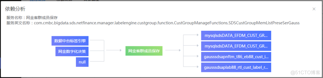 java民生银行 中国民生银行oa_devops_18