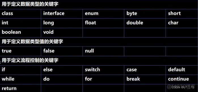 java int相除保留小数 java int除以float_System_02