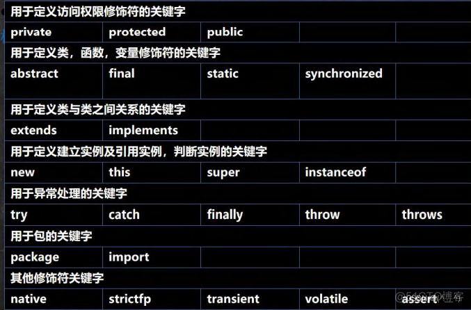 java int相除保留小数 java int除以float_补码_03