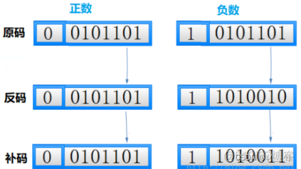 java int相除保留小数 java int除以float_java int相除保留小数_07