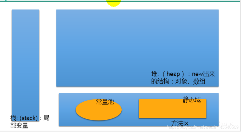 java数组在哪个包 java的数组_java_06