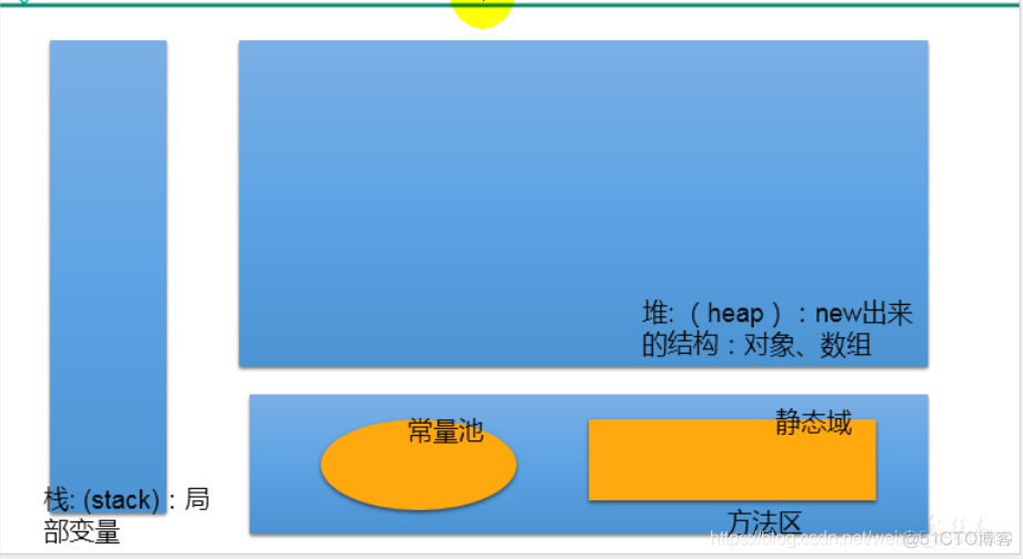 java数组在哪个包 java的数组_java数组在哪个包_06