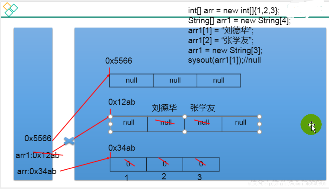 java数组在哪个包 java的数组_数组_07