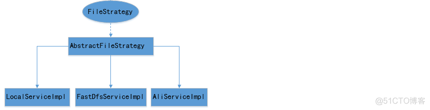 java 分布式 缓存 java分布式文件存储_分布式_04