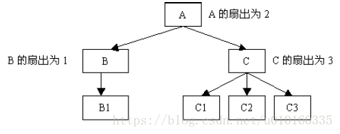 c语言代码行 相当于 java代码行 c语言的代码规范_c语言代码行 相当于 java代码行