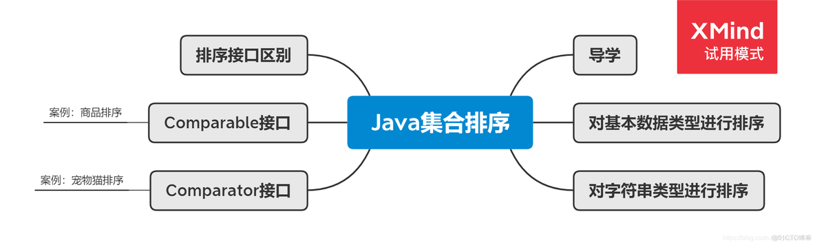 java list内部排序 java中list如何排序_java list内部排序