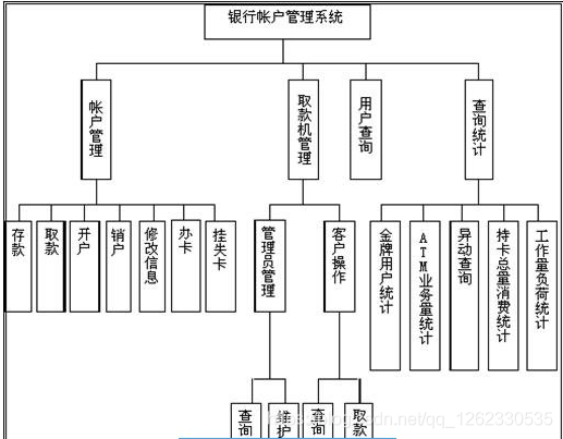 java模拟账户存储 java银行账户管理系统_课程设计_02