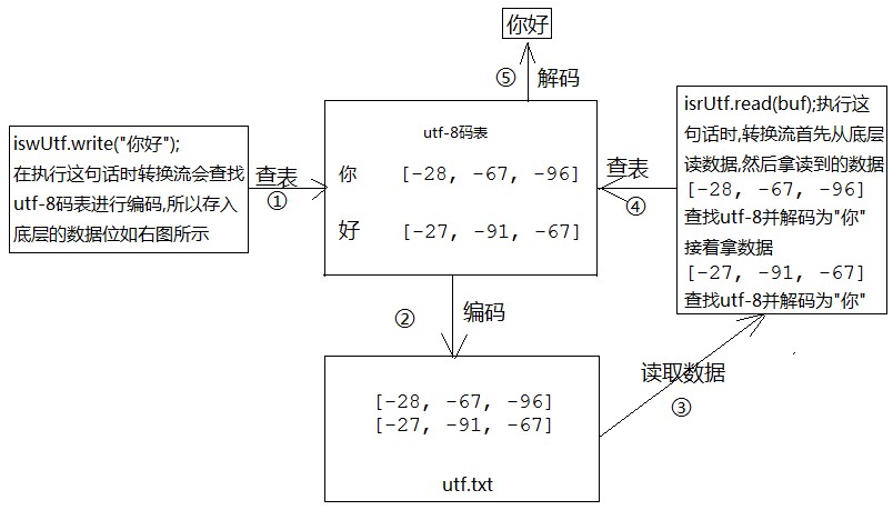 java字符串的编码格式 java字符编码表_System