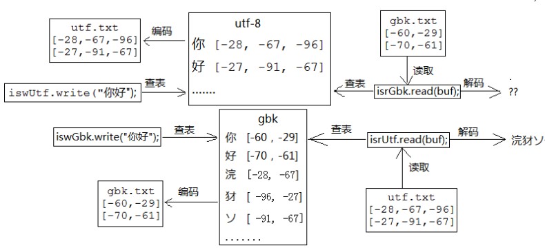 java字符串的编码格式 java字符编码表_码表_03