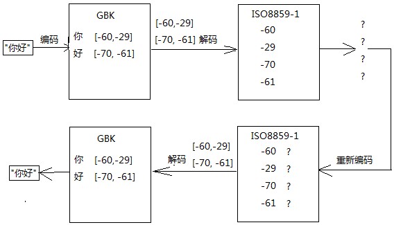 java字符串的编码格式 java字符编码表_java字符串的编码格式_04