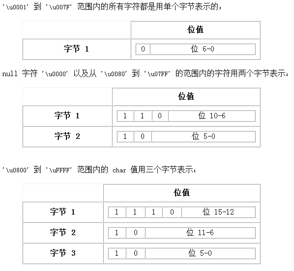 java字符串的编码格式 java字符编码表_字符串_05