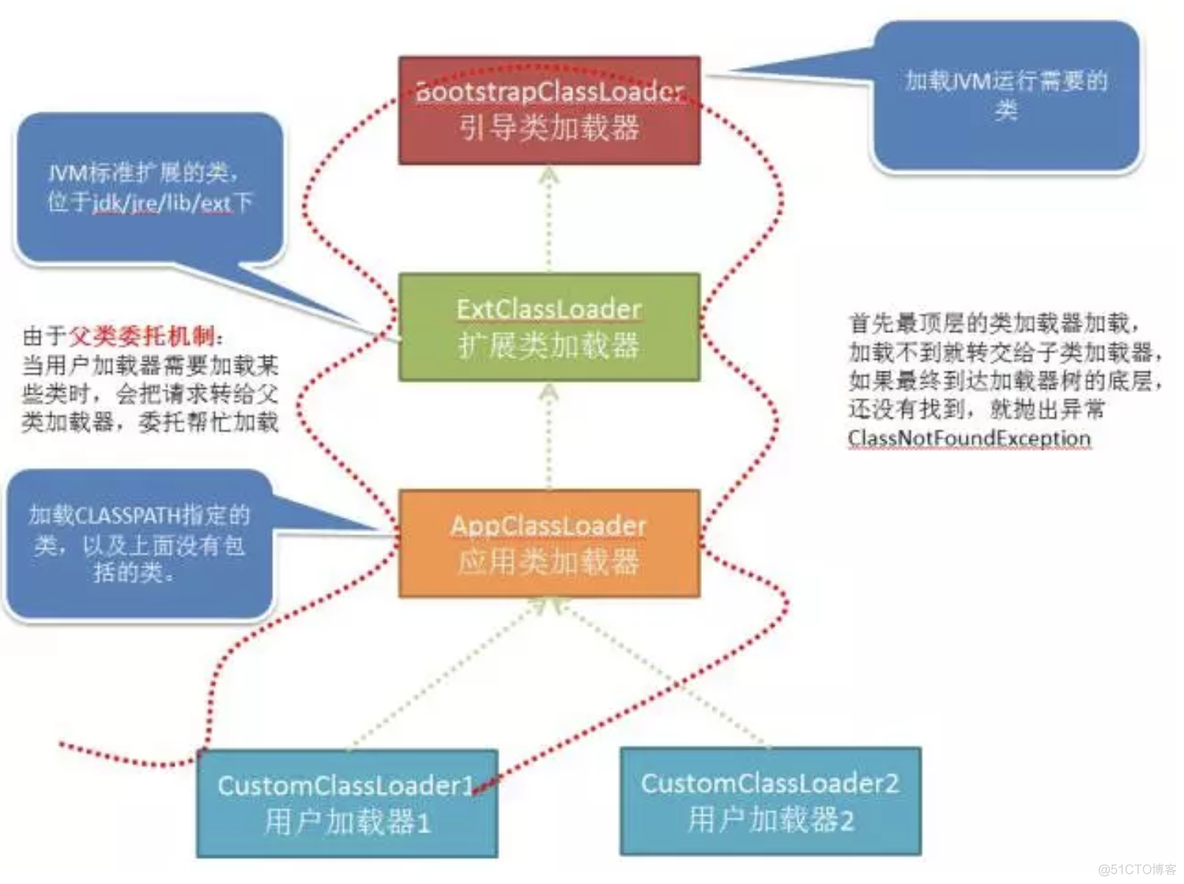 java 热加载类 java 模块化 热加载_源码_03