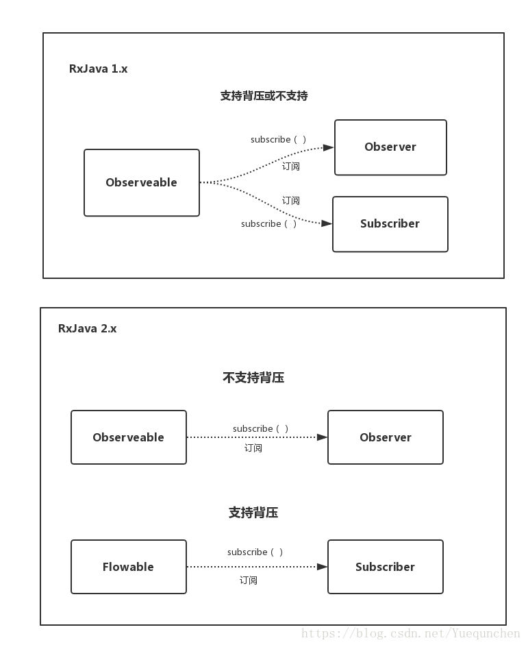 rxjava时间 rxjava fromcallable_回调方法