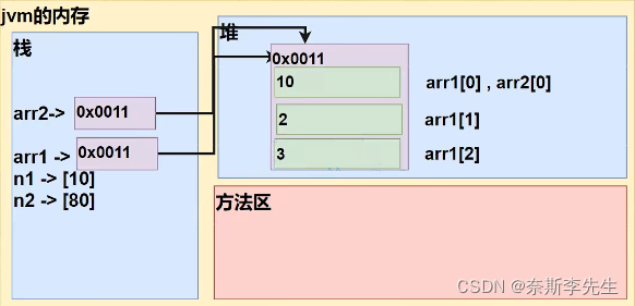 韩顺平java教程 韩顺平java_java