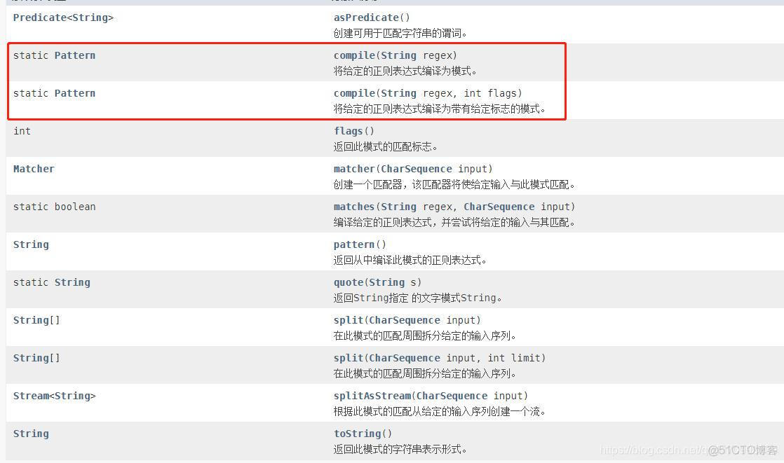 java 正则表达式 数值 java正则表达式使用实例_字符串