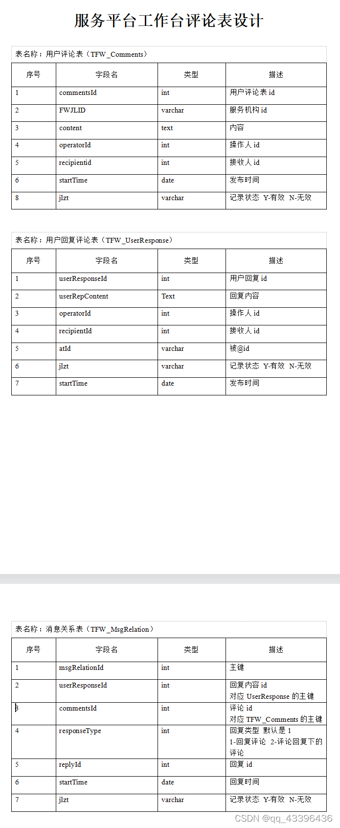 java实现留言回复代码 java评论回复功能_sql_02