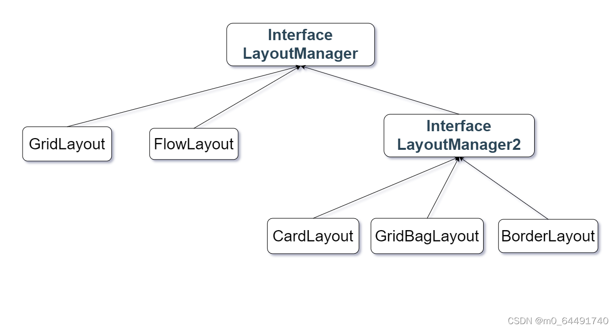 java图形化界面大作业 java 图形化界面_java_02