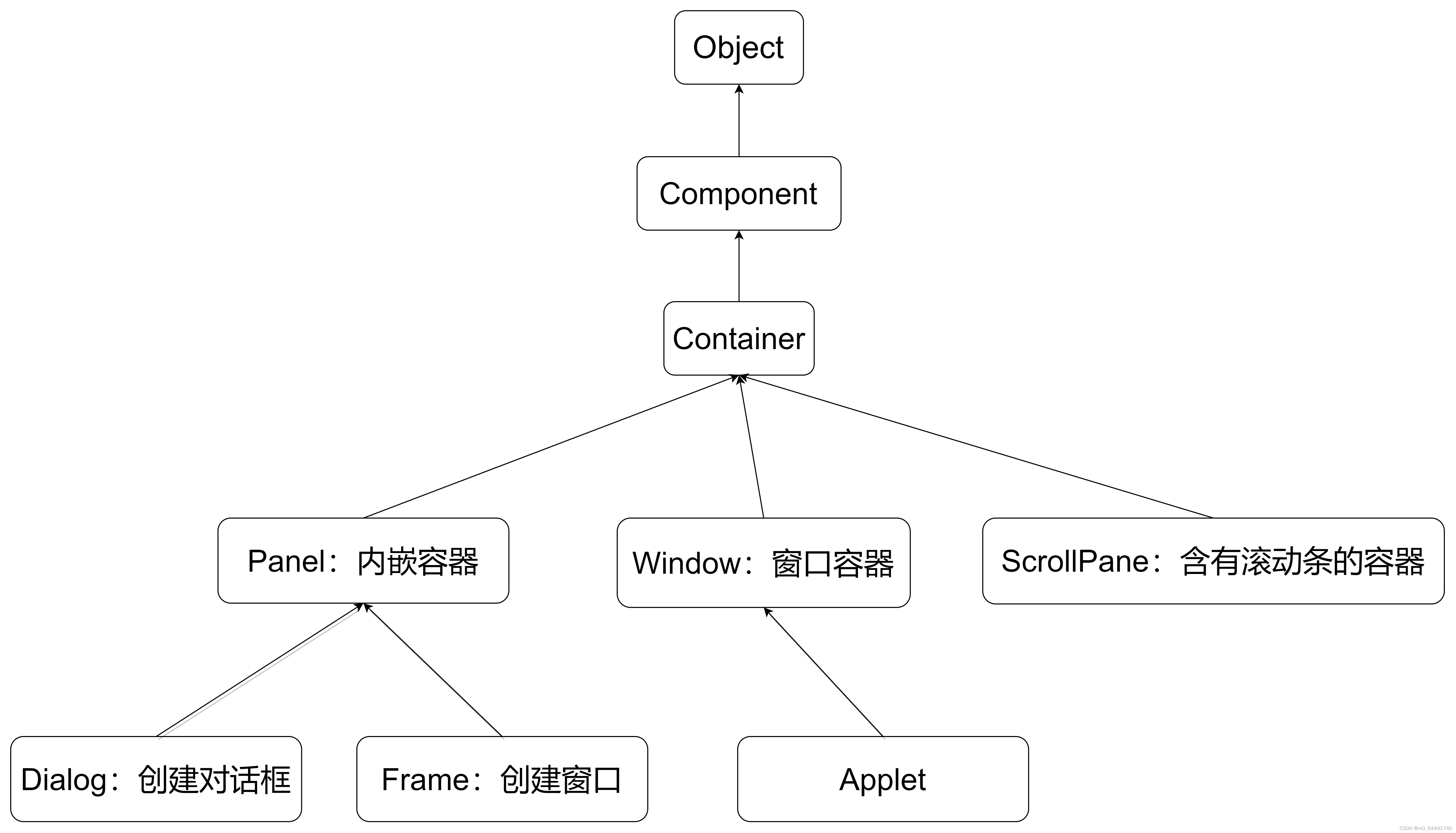 java图形化界面大作业 java 图形化界面_java图形化界面大作业_03