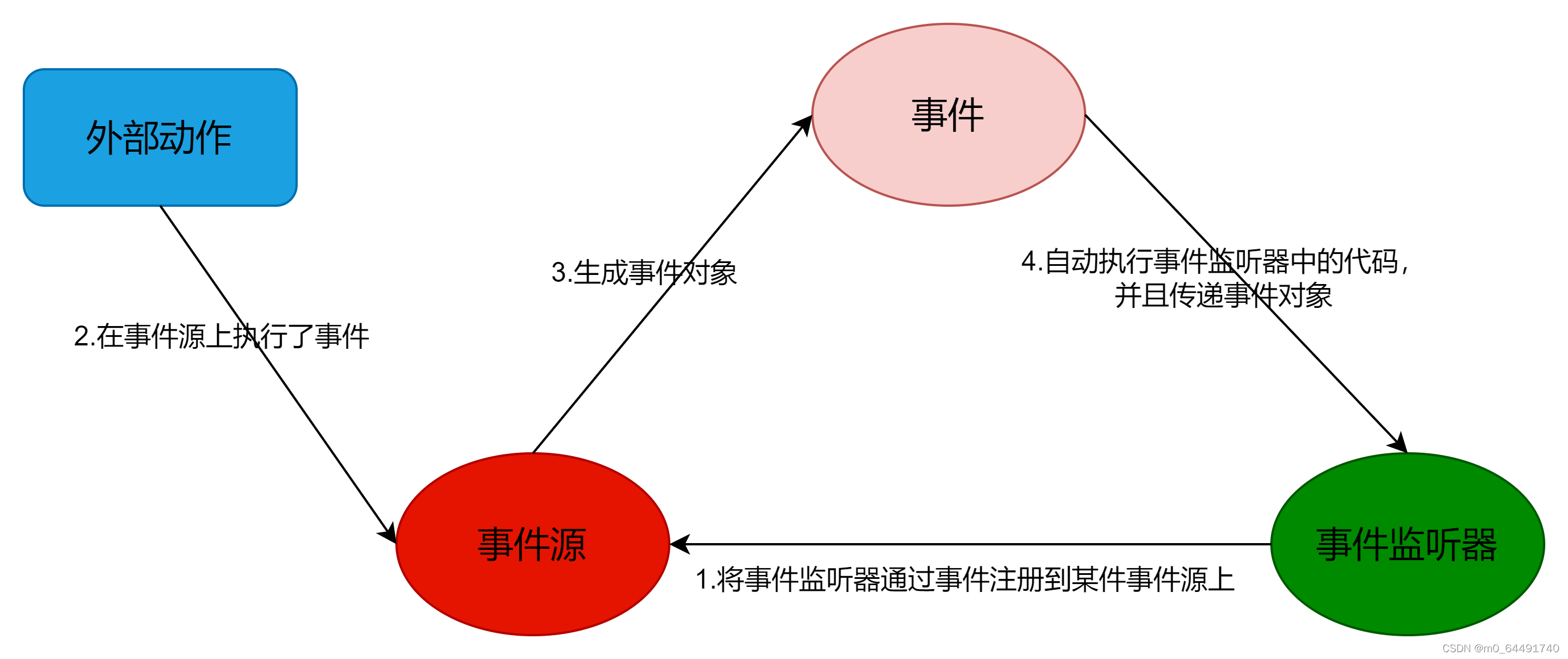 java图形化界面大作业 java 图形化界面_java图形化界面大作业_06