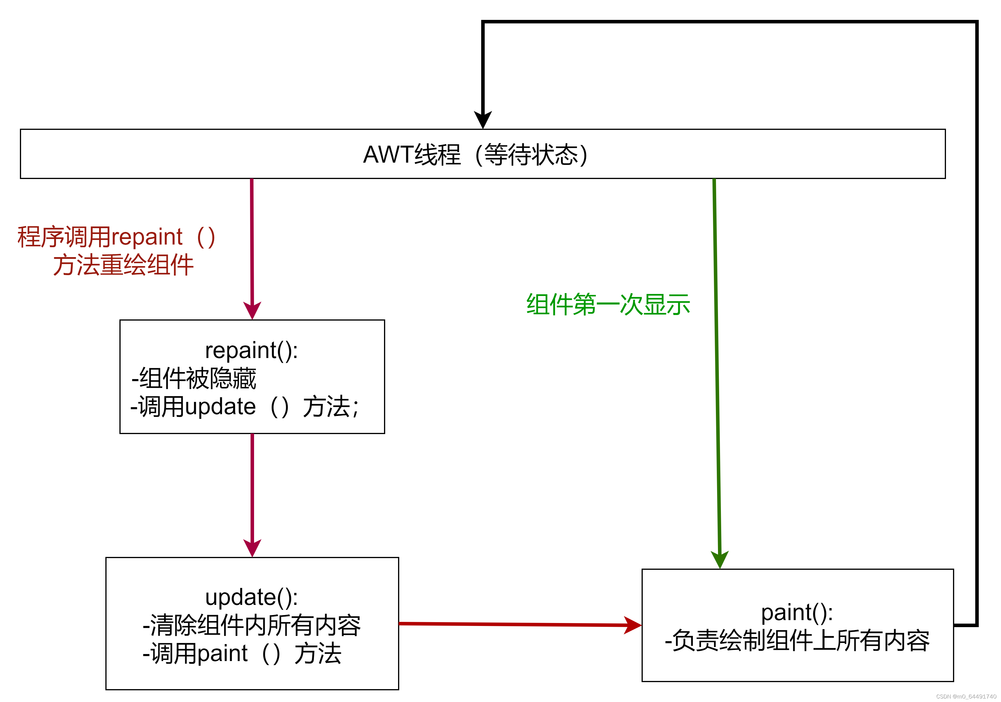 java图形化界面大作业 java 图形化界面_java图形化界面大作业_08