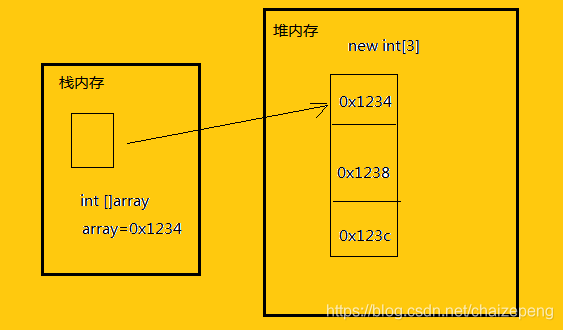 java数组构造器 java数组的构造方法_java数组构造器