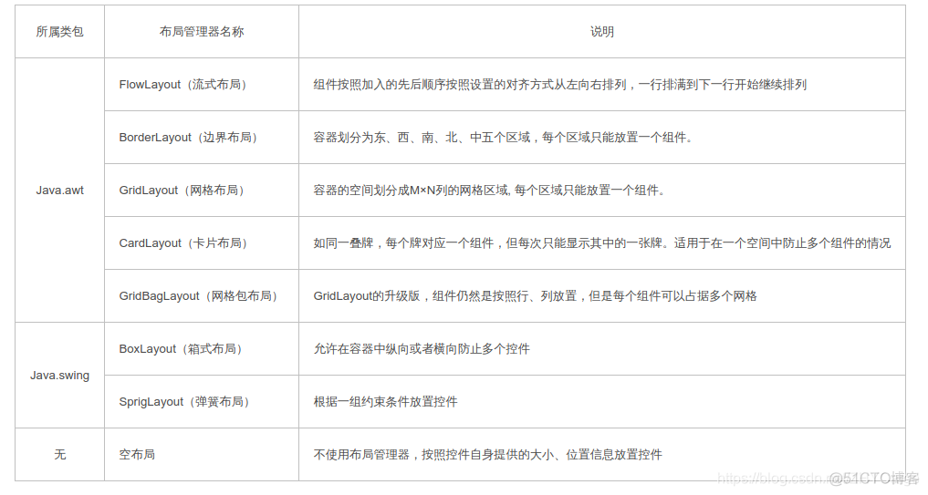 java制作简易计算器总结 用java做一个简易计算器_输入框_02