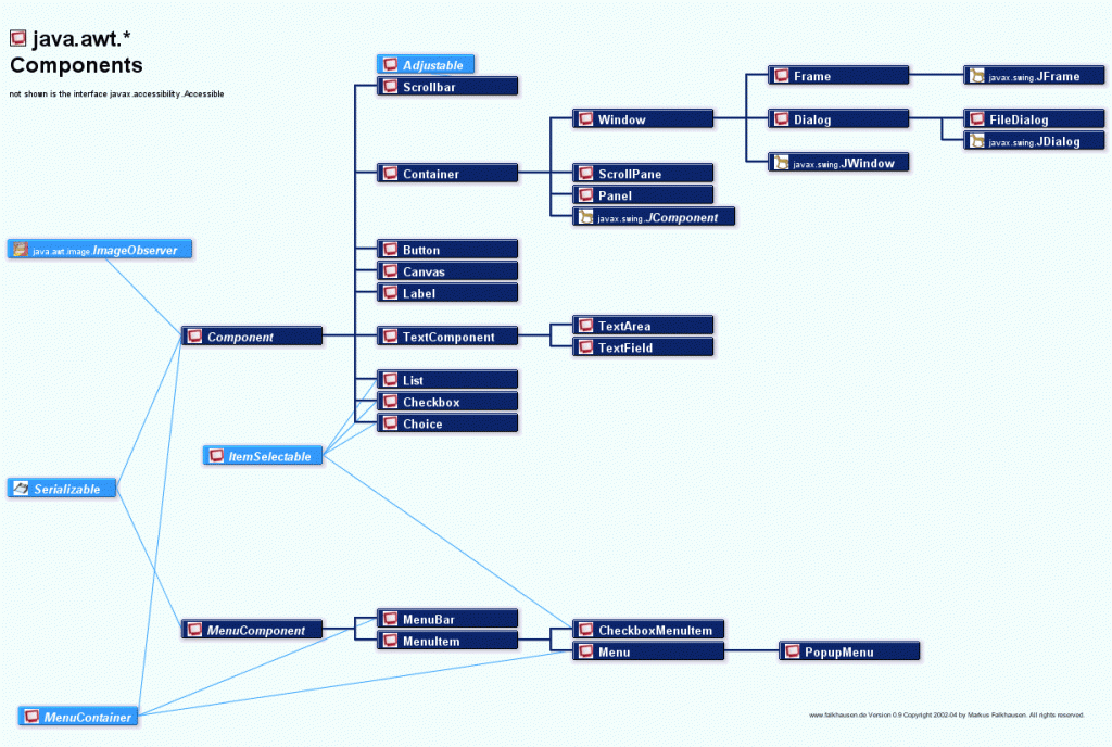 gui介绍java javaswing介绍_java_02