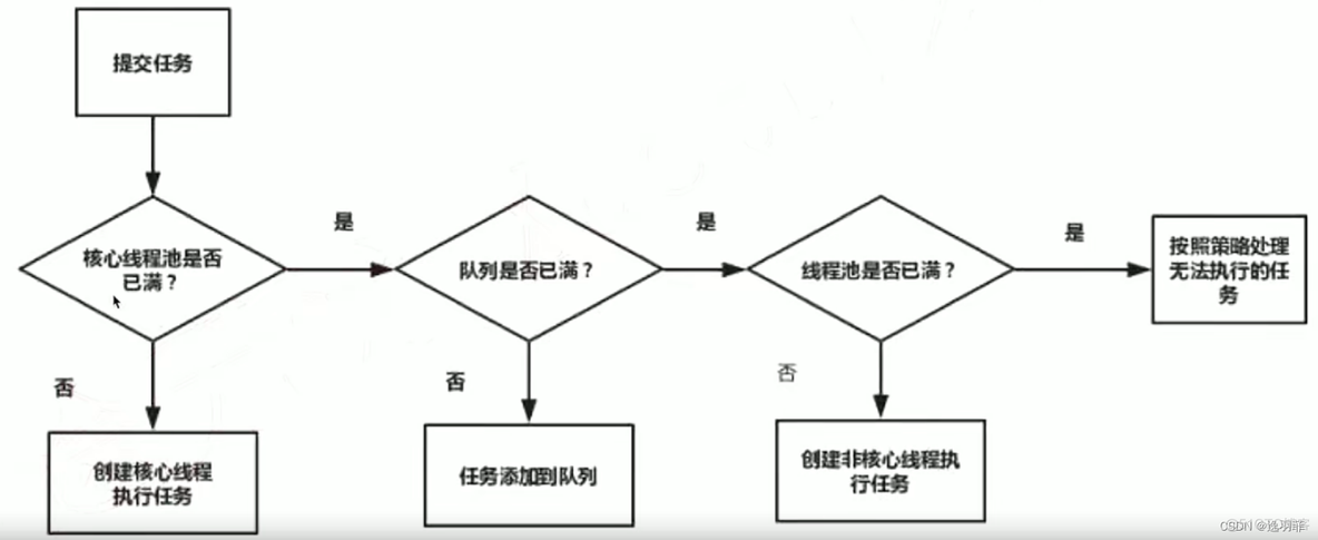 java基础线程面试题 java线程 面试题_线程池_03