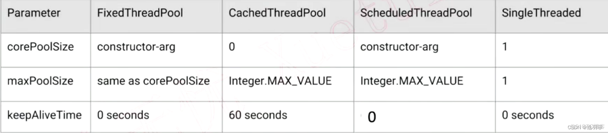 java基础线程面试题 java线程 面试题_java基础线程面试题_06