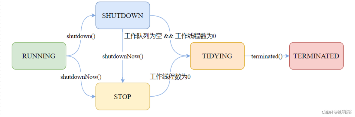 java基础线程面试题 java线程 面试题_线程池_07