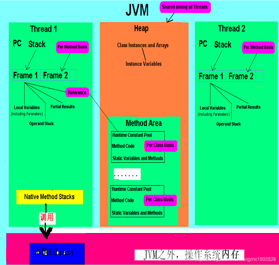 java项目实例的步骤 java项目的流程和实现思路_Java_08