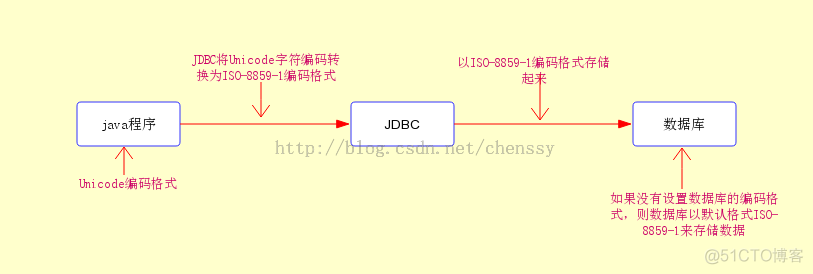 java编码转换器 java中编码格式转换_java编码转换器_02