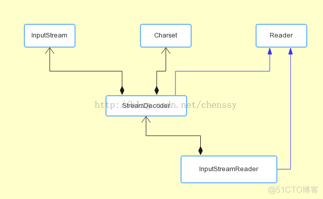 java编码转换器 java中编码格式转换_字节_04