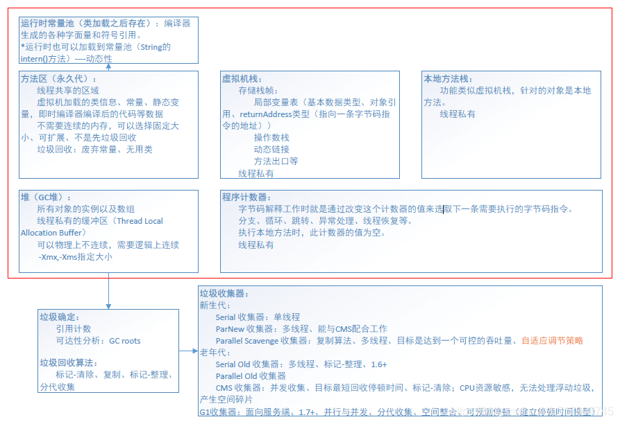 怎么画框框java java框图_怎么画框框java