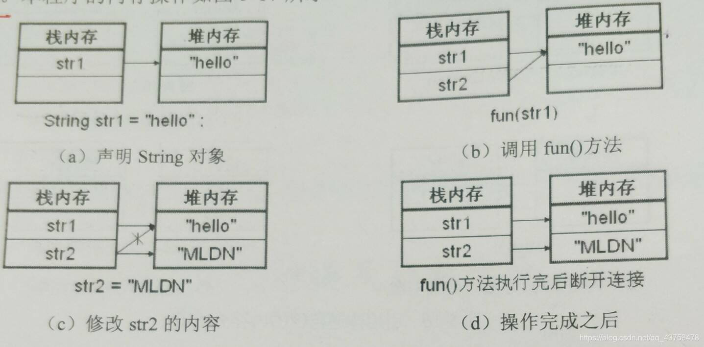 java 引用传递怎么实现 java引用传递的例子_java 引用传递怎么实现