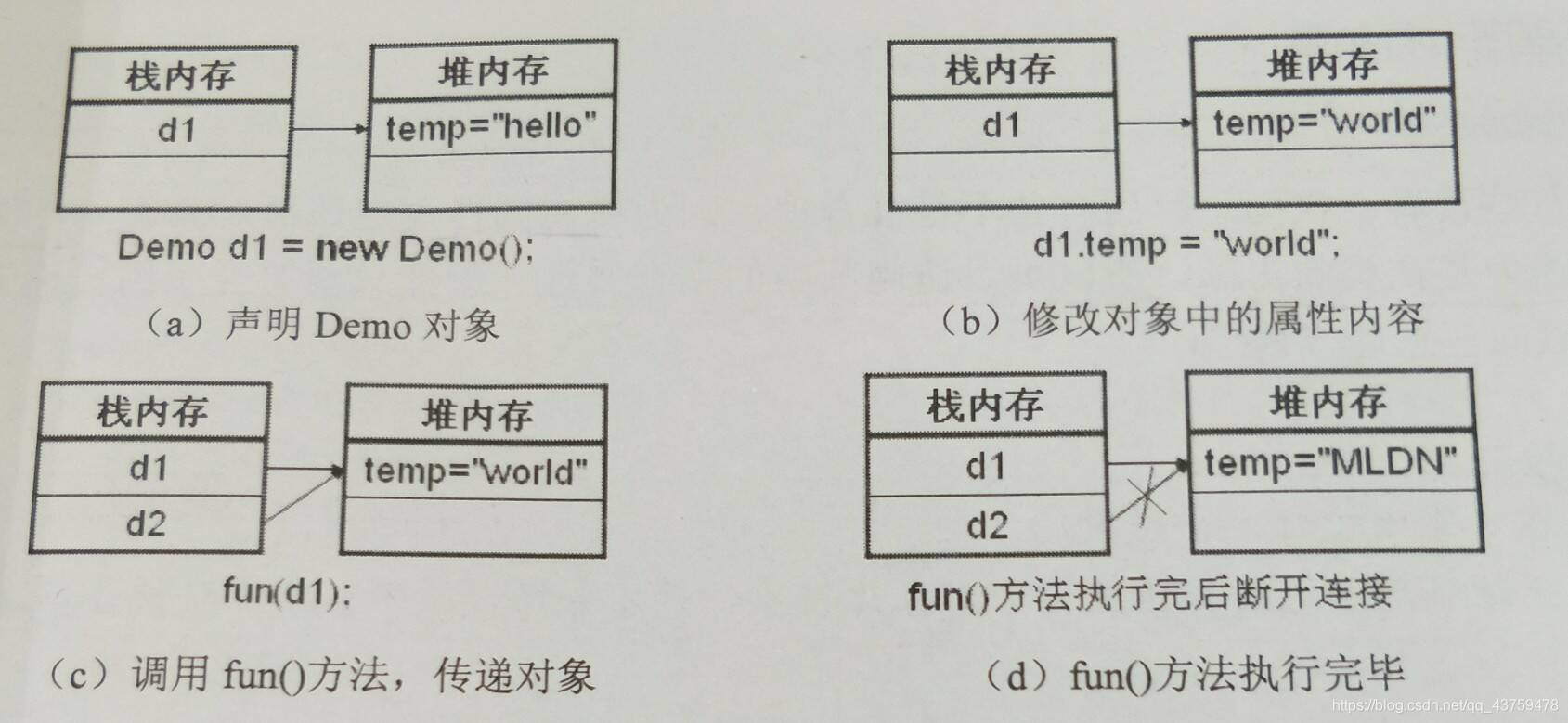 java 引用传递怎么实现 java引用传递的例子_字符串_02