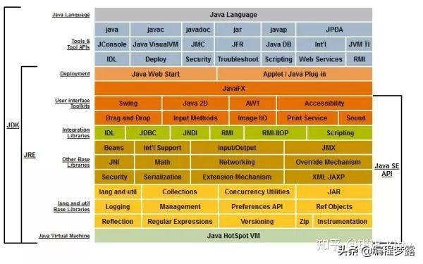 java开发都要什么 java开发需要什么软件_java编程_06